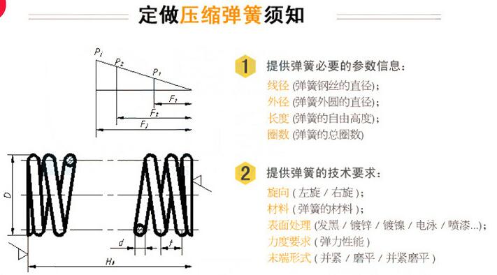 ���ɶ����x���֪